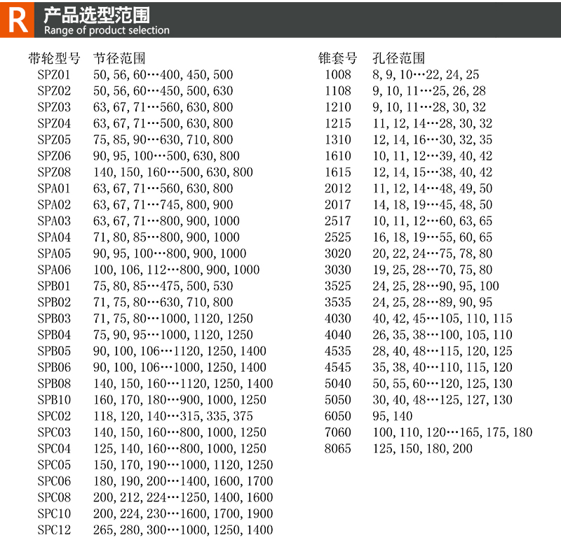 欧标选型范围 .jpg