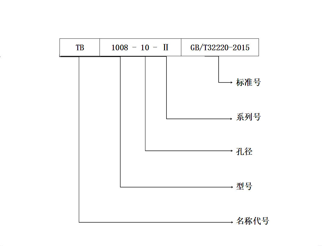 锥套表示形式.PNG