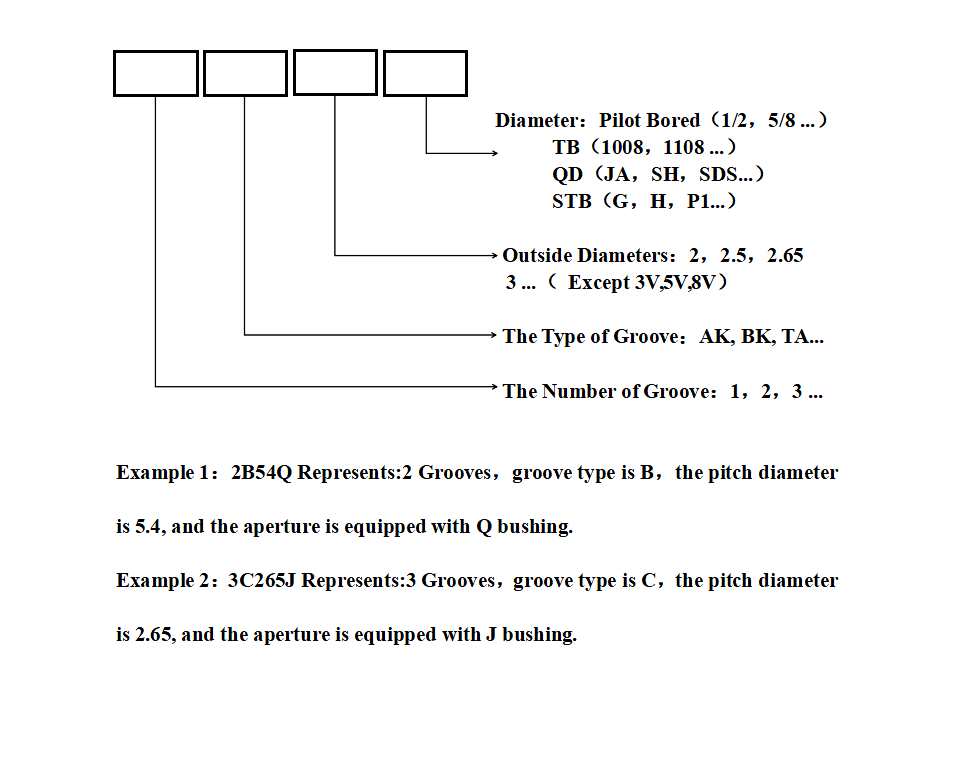 美标皮带轮表示方法2.PNG